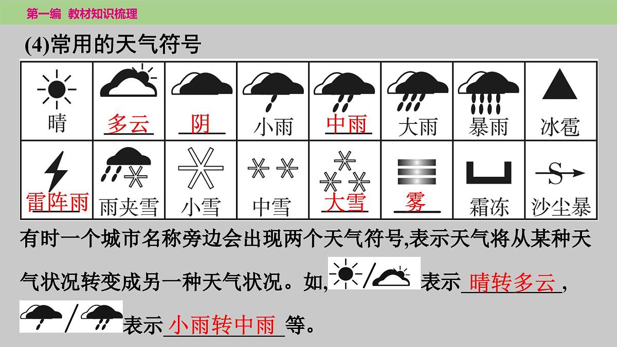 2025年中考地理（世界部分）一轮复习课件---第三章天气与气候第6页