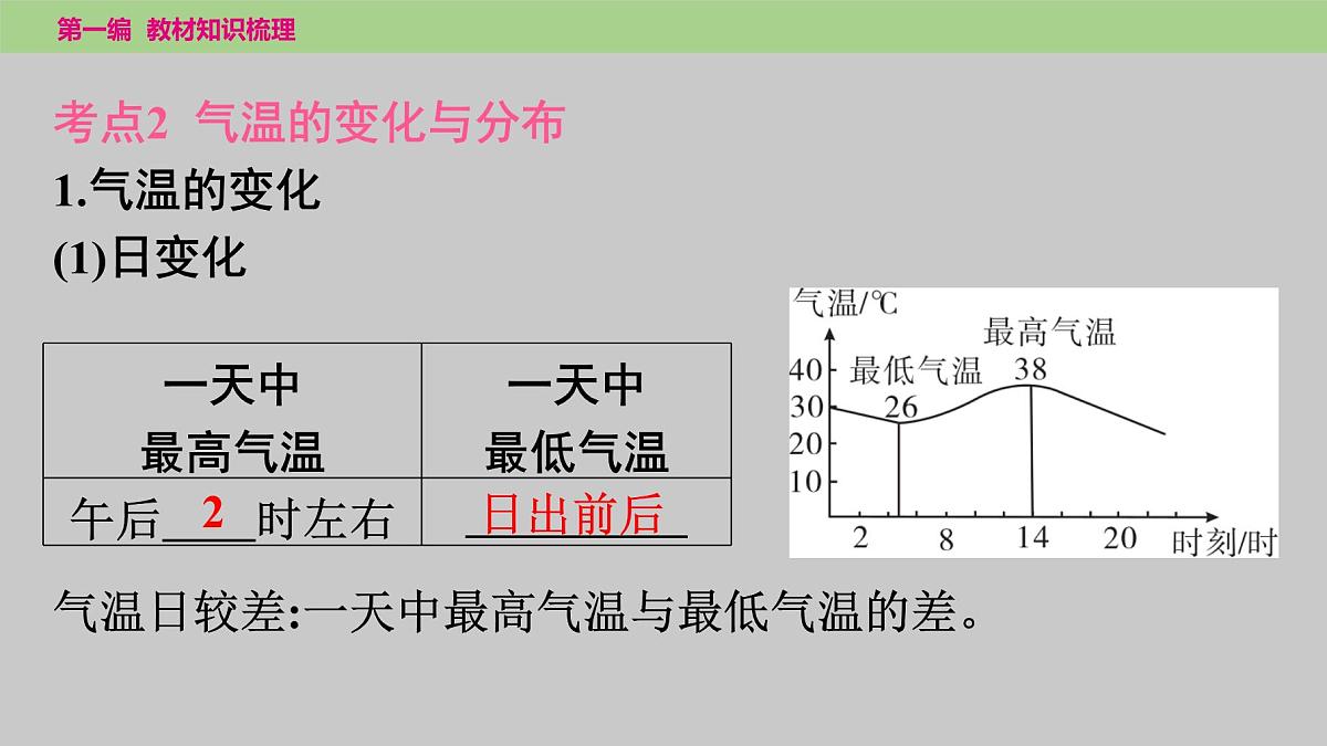 2025年中考地理（世界部分）一轮复习课件---第三章天气与气候第8页