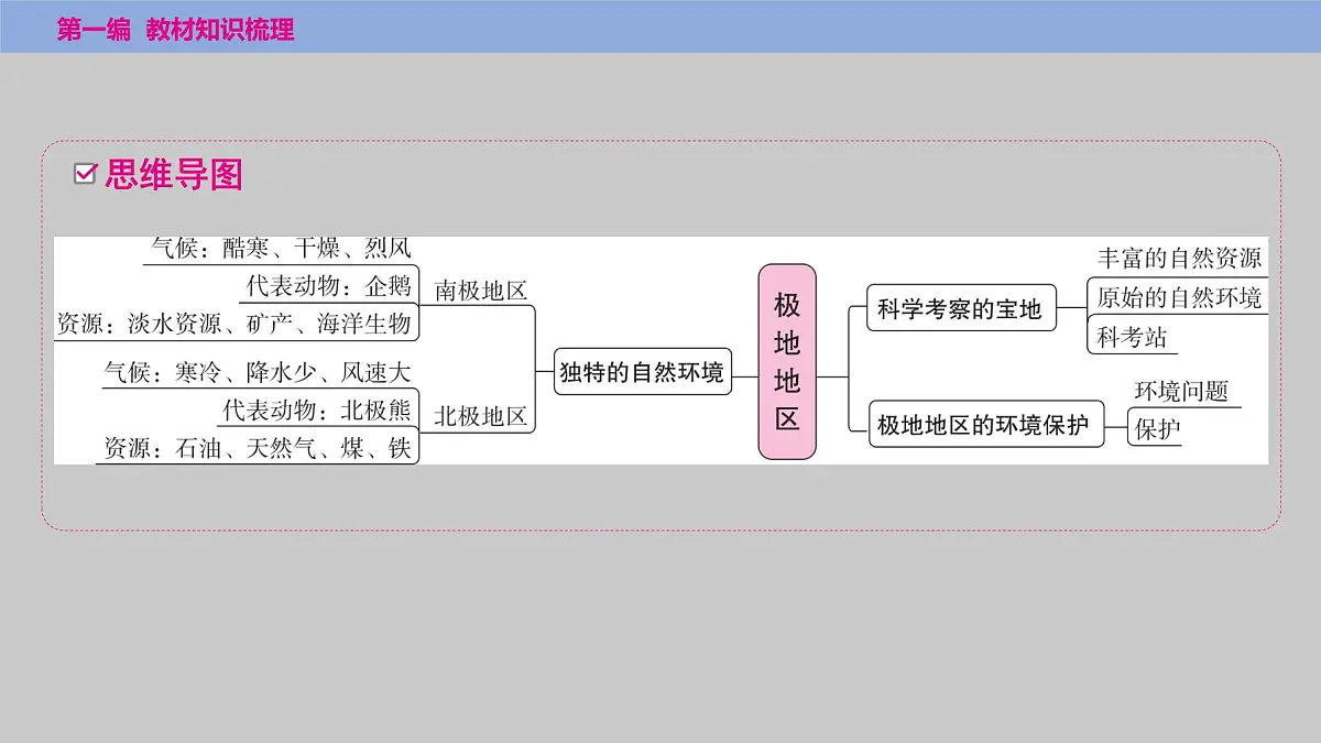 2025年中考地理（世界部分）一轮复习教材整理课件---第十章　极地地区第2页