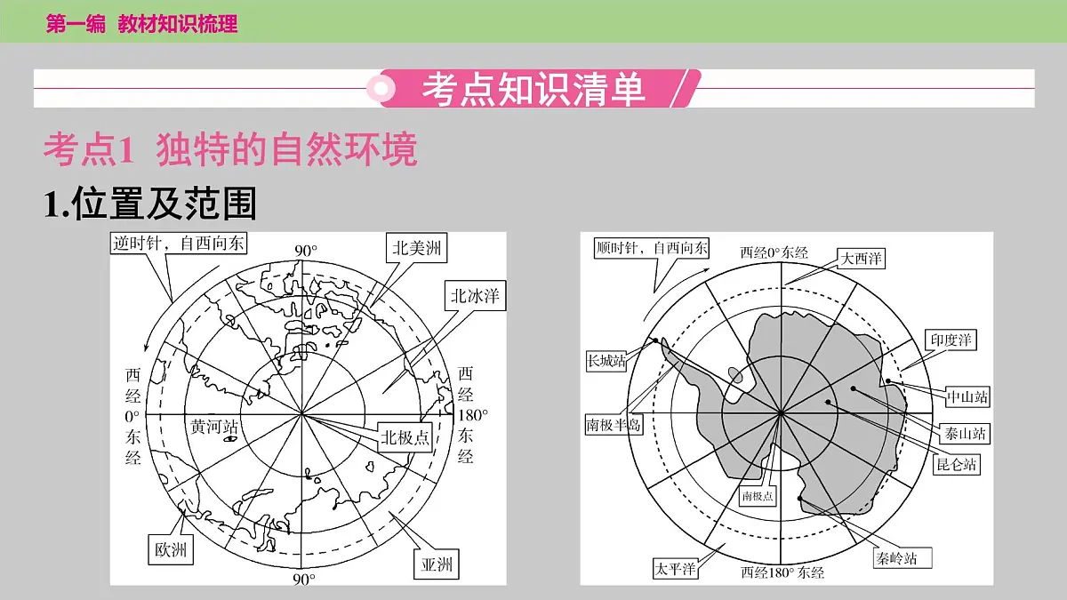 2025年中考地理（世界部分）一轮复习教材整理课件---第十章　极地地区第3页