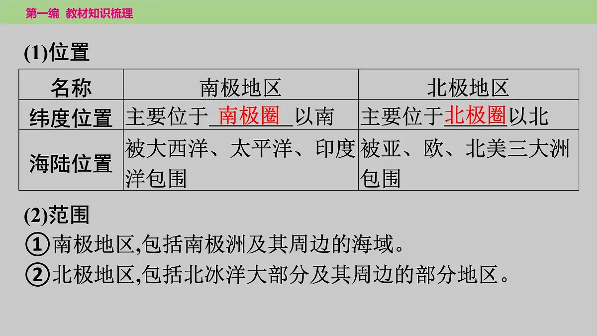 2025年中考地理（世界部分）一轮复习教材整理课件---第十章　极地地区第4页