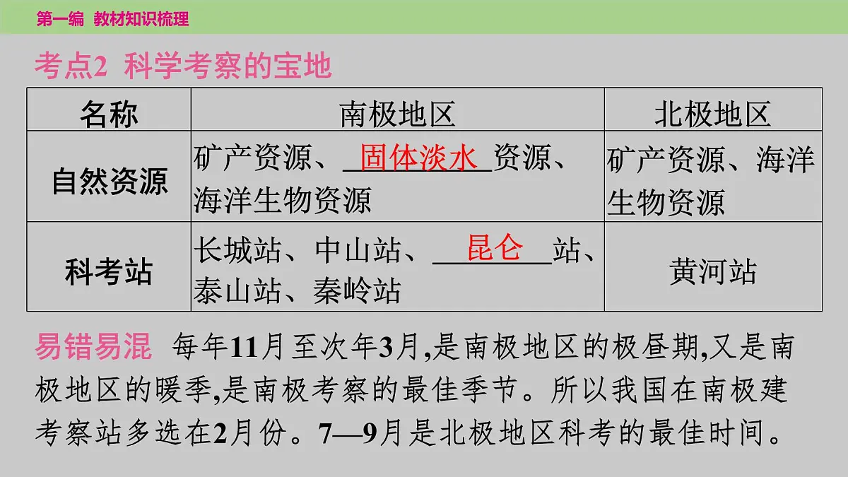 2025年中考地理（世界部分）一轮复习教材整理课件---第十章　极地地区第8页