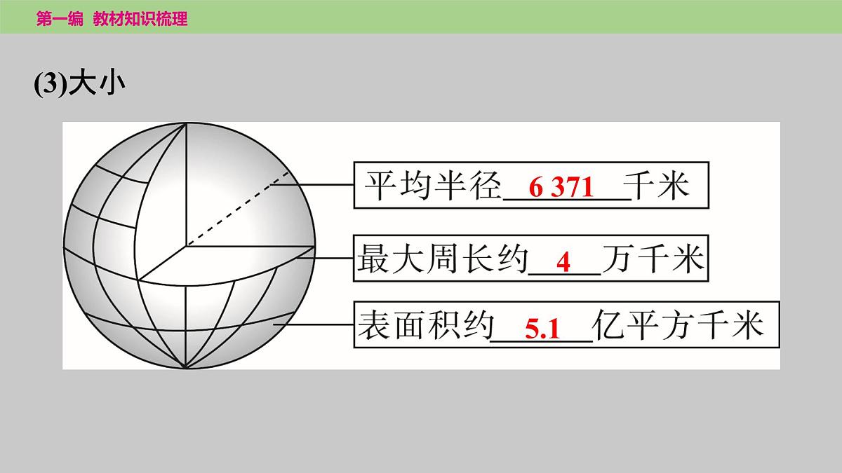 2025年中考地理（世界部分）一轮复习教材整理课件---第一章　第一课时　地球第4页