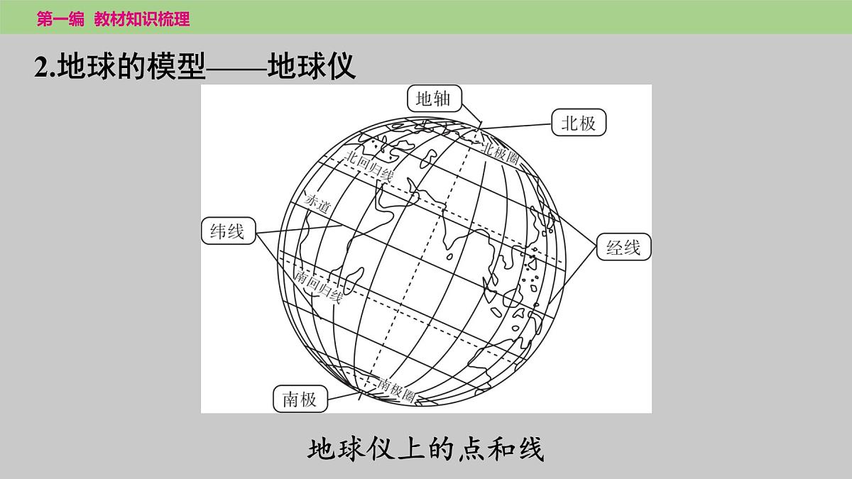 2025年中考地理（世界部分）一轮复习教材整理课件---第一章　第一课时　地球第5页