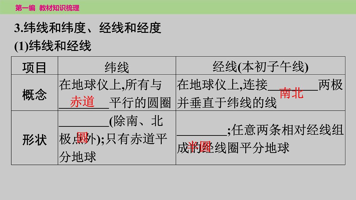 2025年中考地理（世界部分）一轮复习教材整理课件---第一章　第一课时　地球第6页