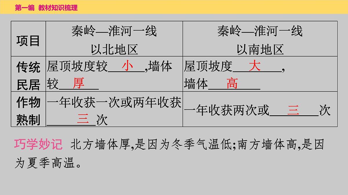 2025年中考一轮复习教材整理课件---第五章　中国的地理差异第8页