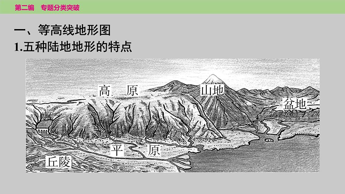 2025年中考地理二轮复习专题突破课件---专题二　地形图第2页