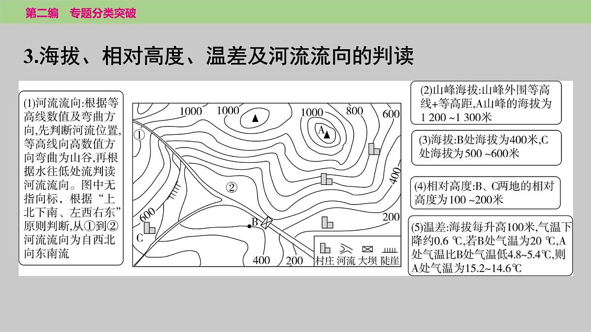2025年中考地理二轮复习专题突破课件---专题二　地形图第8页