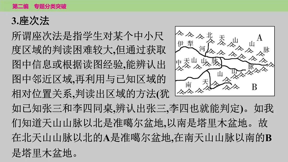 2025年中考地理二轮复习专题突破课件---专题六　局部区域地图的判读第6页
