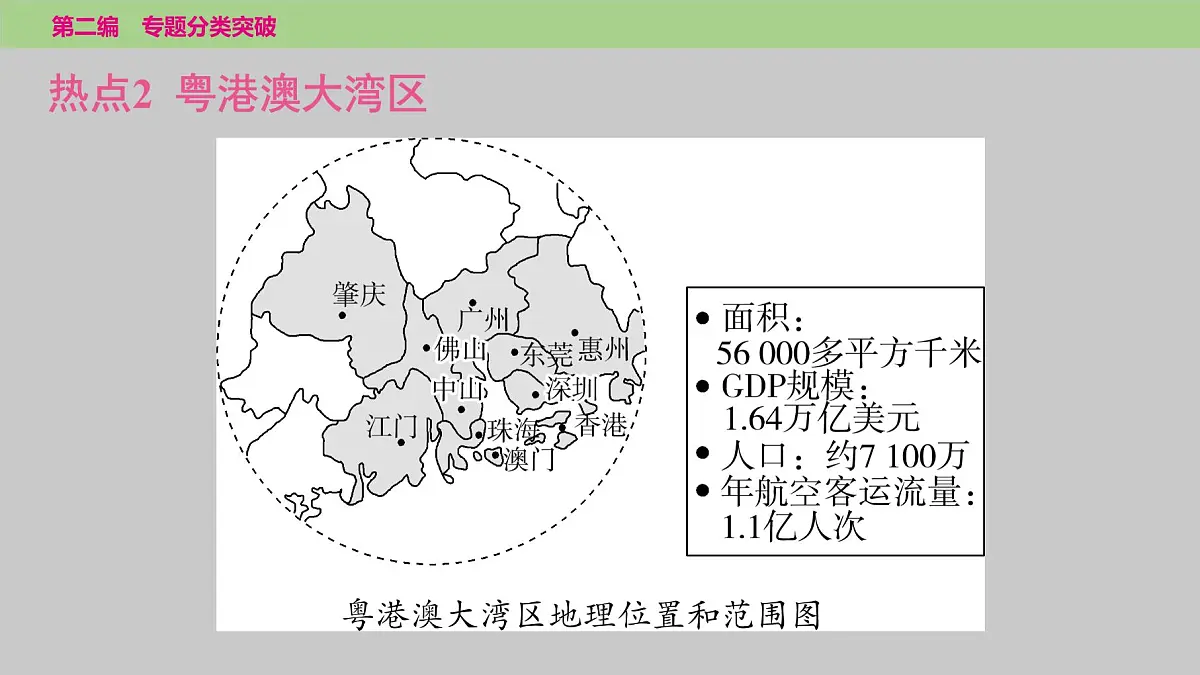 2025年中考地理二轮复习专题突破课件---专题七　时事热点第5页