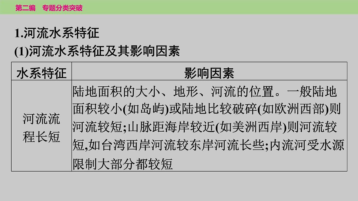 2025年中考地理二轮复习专题突破课件---专题三　类型三　河流及其影响第2页