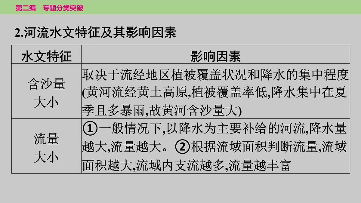 2025年中考地理二轮复习专题突破课件---专题三　类型三　河流及其影响第7页