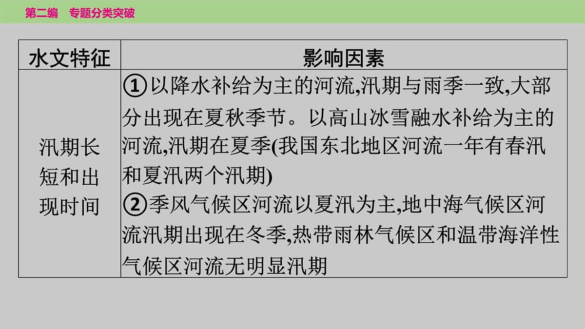 2025年中考地理二轮复习专题突破课件---专题三　类型三　河流及其影响第8页