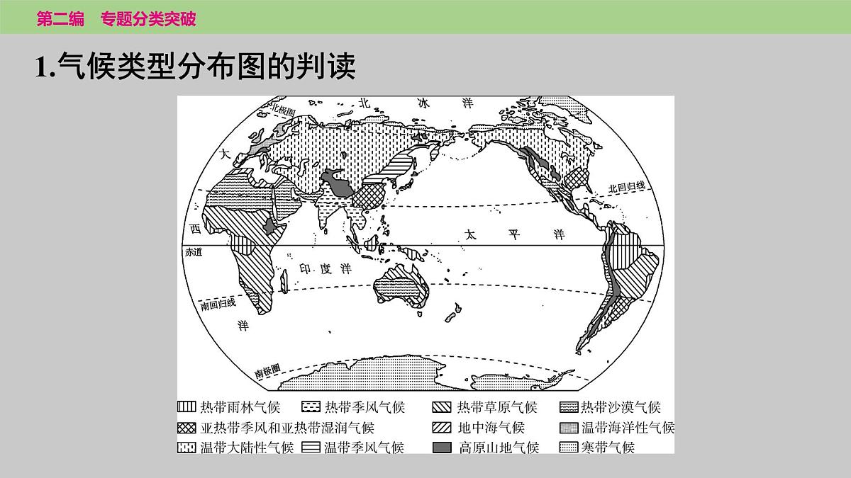 2025年中考地理二轮复习专题突破课件---专题三　类型二　气候及其影响第2页
