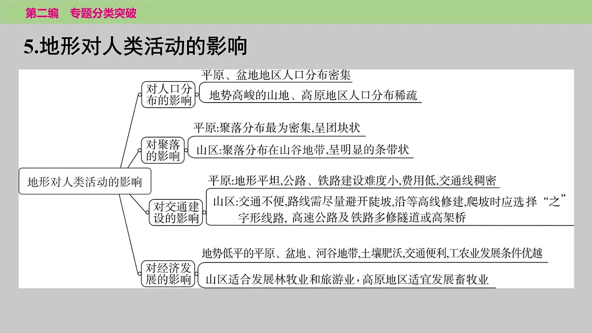 2025年中考地理二轮复习专题突破课件---专题三　类型一　地形及其影响第6页