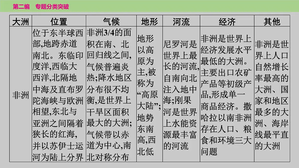 2025年中考地理二轮复习专题突破课件---专题四　区域认知——区域差异与联系第7页