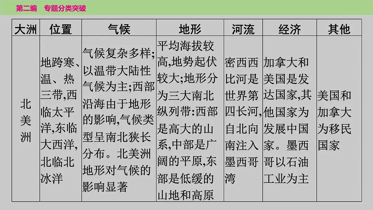 2025年中考地理二轮复习专题突破课件---专题四　区域认知——区域差异与联系第8页