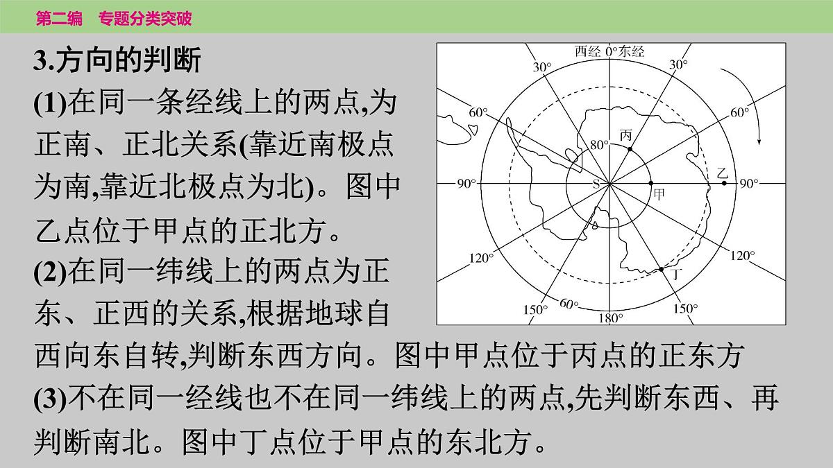 2025年中考地理二轮复习专题突破课件---专题一　经纬网地图的判读第7页