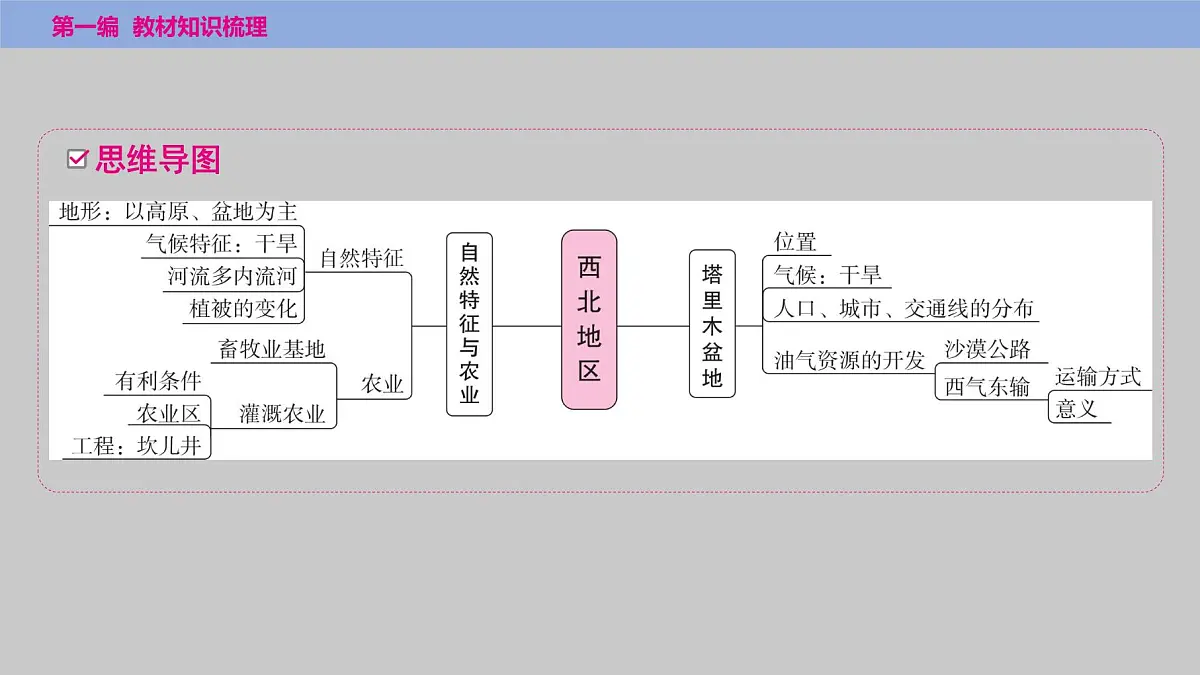 2025年中考地理一轮复习教材整理课件---第八章　西北地区第2页