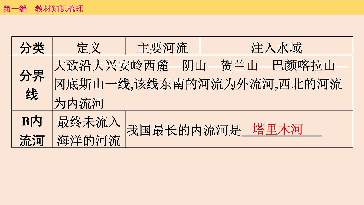 2025年中考地理一轮复习教材整理课件---第二章　第三课时　河　流第4页