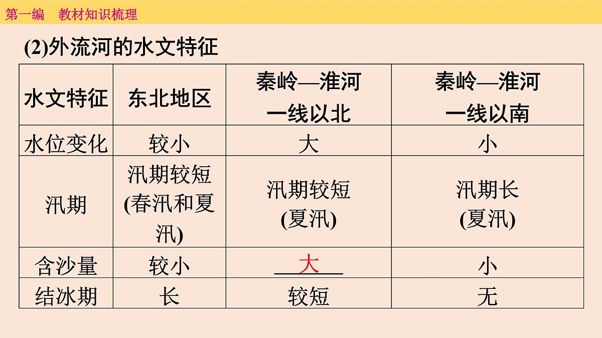 2025年中考地理一轮复习教材整理课件---第二章　第三课时　河　流第6页
