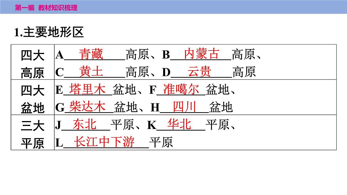 2025年中考地理一轮复习教材整理课件---第二章　第一课时　地形和地势第4页