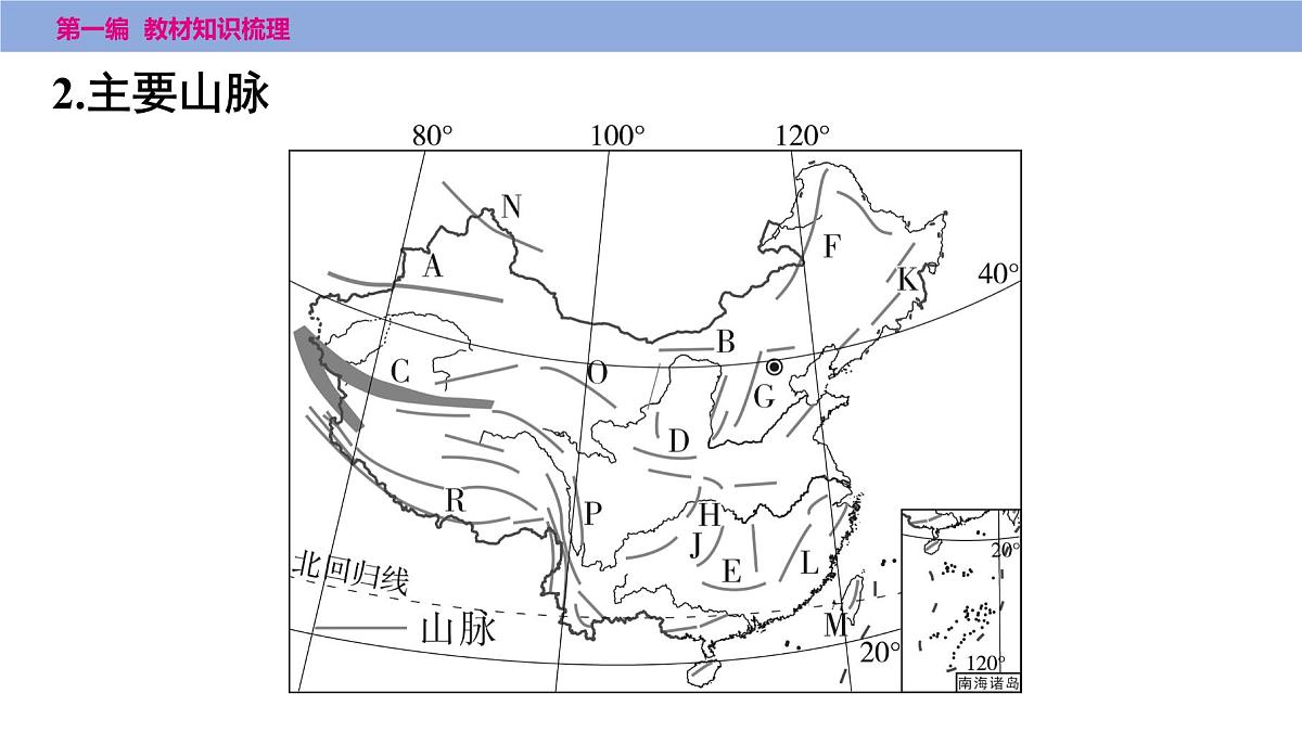 2025年中考地理一轮复习教材整理课件---第二章　第一课时　地形和地势第5页