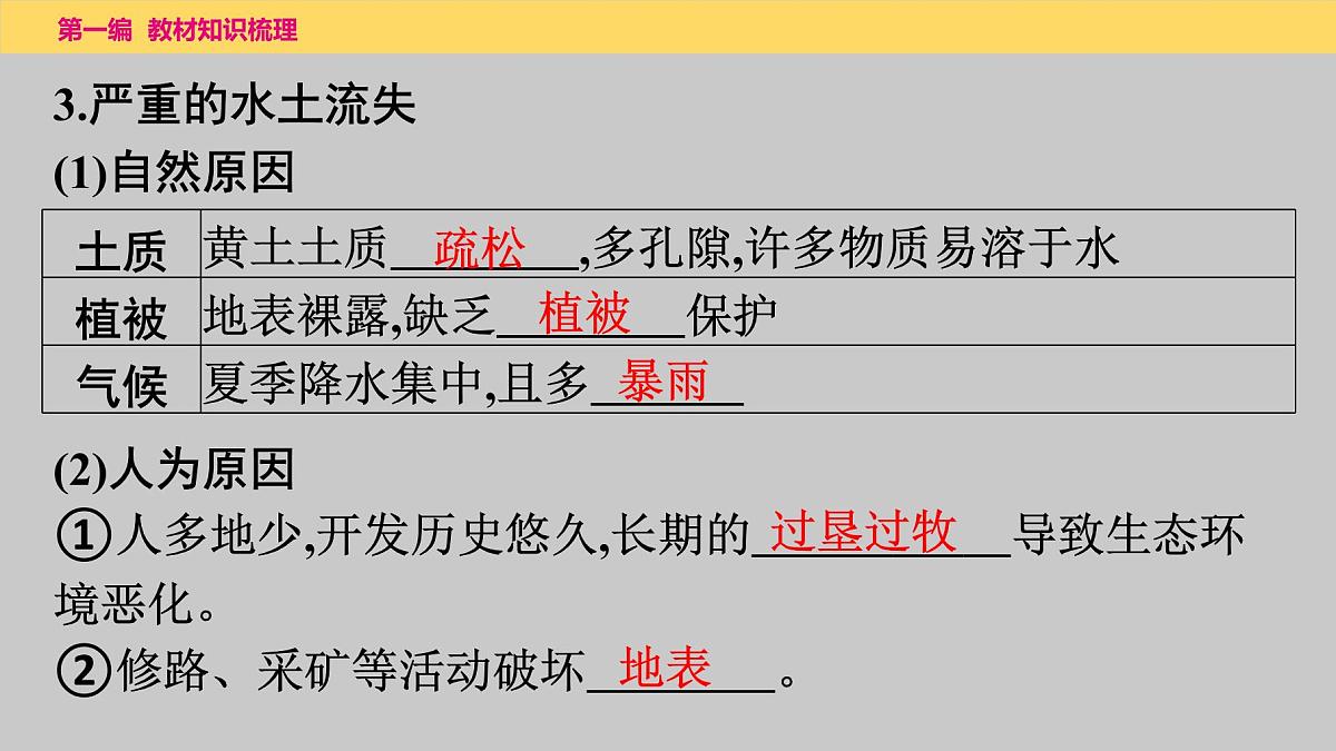2025年中考地理一轮复习教材整理课件---第六章　第二课时　黄土高原、北京第7页