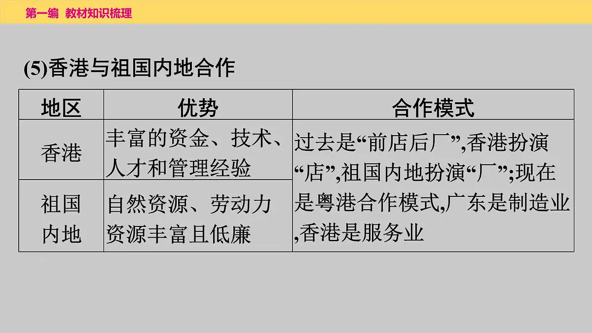 2025年中考地理一轮复习教材整理课件---第七章　第二课时　香港和澳门、台湾省第7页