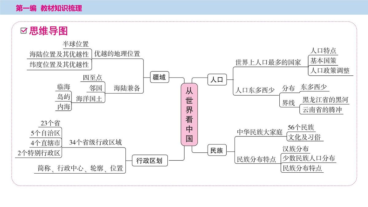 2025年中考地理一轮复习教材整理课件---第一章　从世界看中国第2页