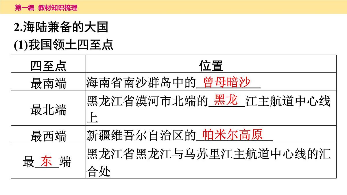 2025年中考地理一轮复习教材整理课件---第一章　从世界看中国第6页
