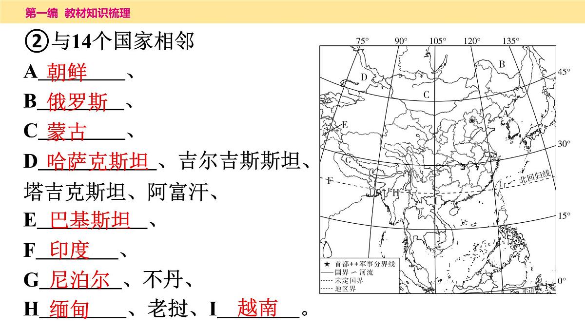 2025年中考地理一轮复习教材整理课件---第一章　从世界看中国第8页