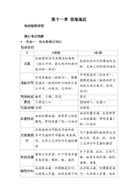 人教版(2024)七年级下册(2024)第七章 我们生活的大洲——亚洲精品同步练习题