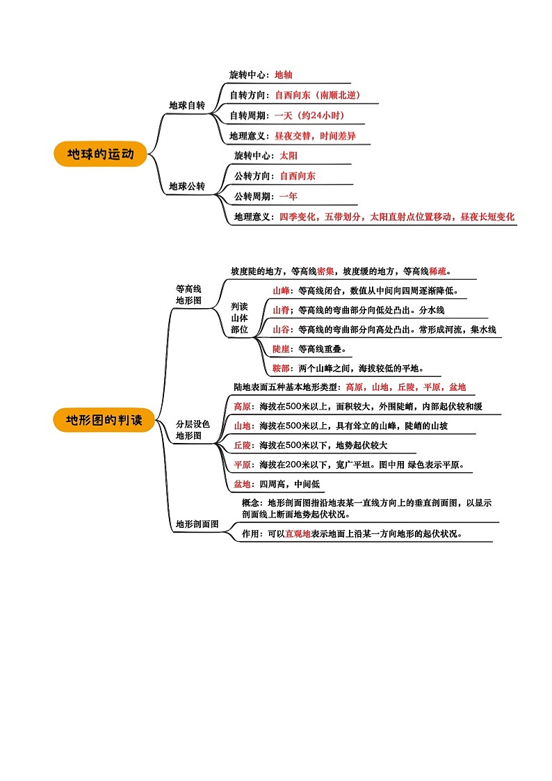 专题01 地球和地图-2025年中考地理一轮复习知识清单（背诵版）第2页