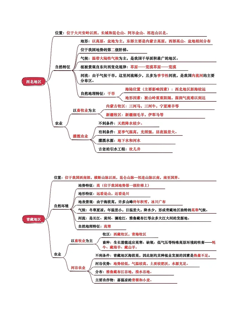 专题15 西北地区和青藏地区-2025年中考地理一轮复习知识清单（背诵版）第2页