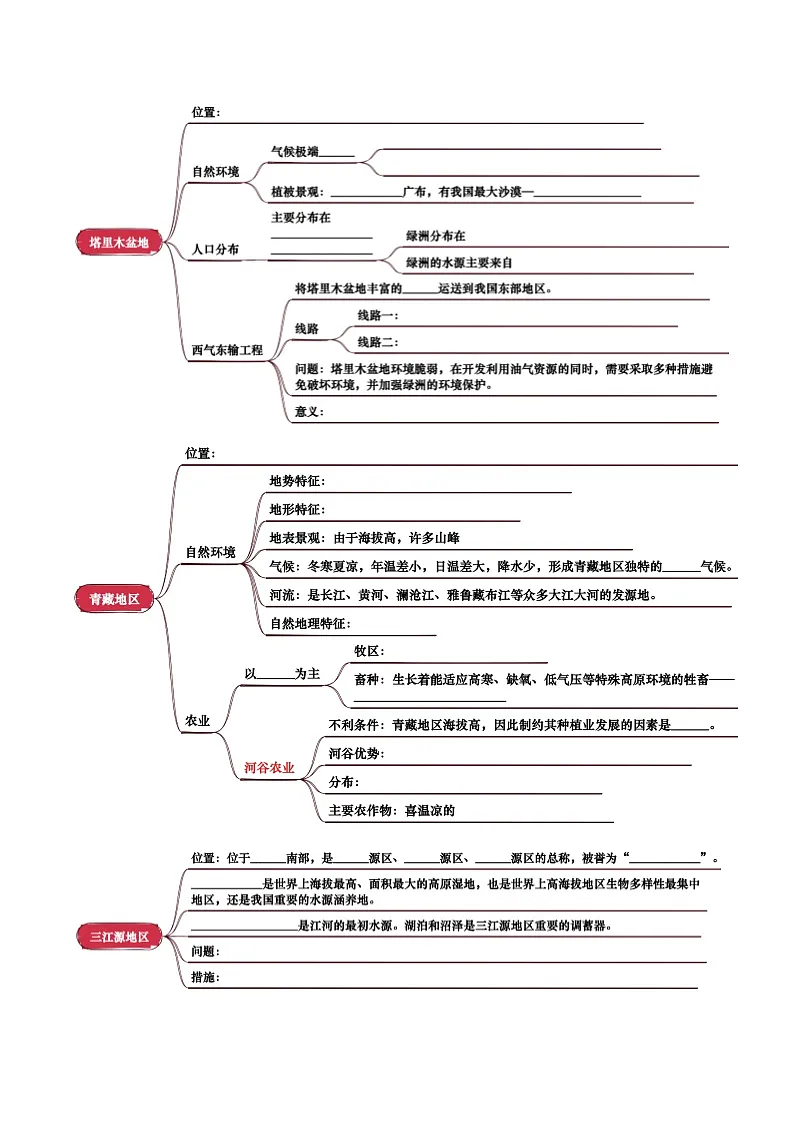 专题15 西北地区和青藏地区-2025年中考地理一轮复习知识清单（挖空版）第2页