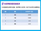 【湘教新版】7下第九章 第一節(jié) 《日本》教學(xué)課件（第2課時(shí)）