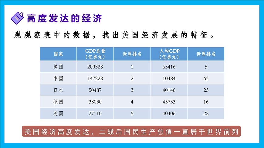 【湘教新版】7下第九章 第五节 《美国》教学课件（第2课时）第2页