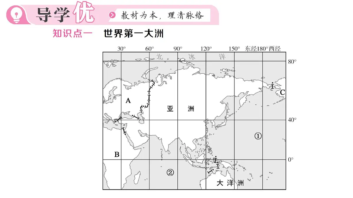 初中地理新人教版七年级下册第七章第一节 自然环境作业课件2025春第2页