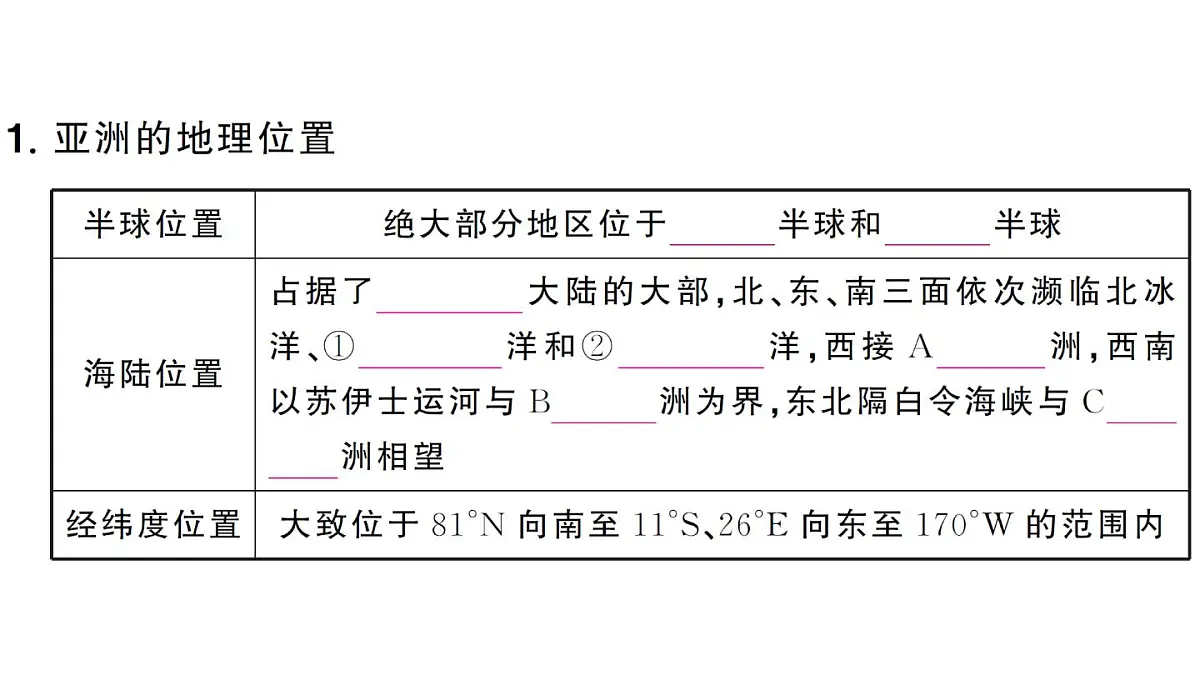 初中地理新人教版七年级下册第七章第一节 自然环境作业课件2025春第3页