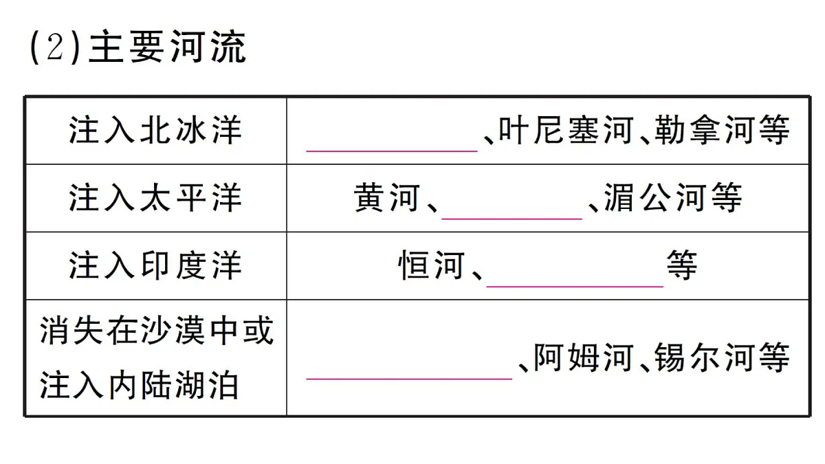 初中地理新人教版七年级下册第七章第一节 自然环境作业课件2025春第7页