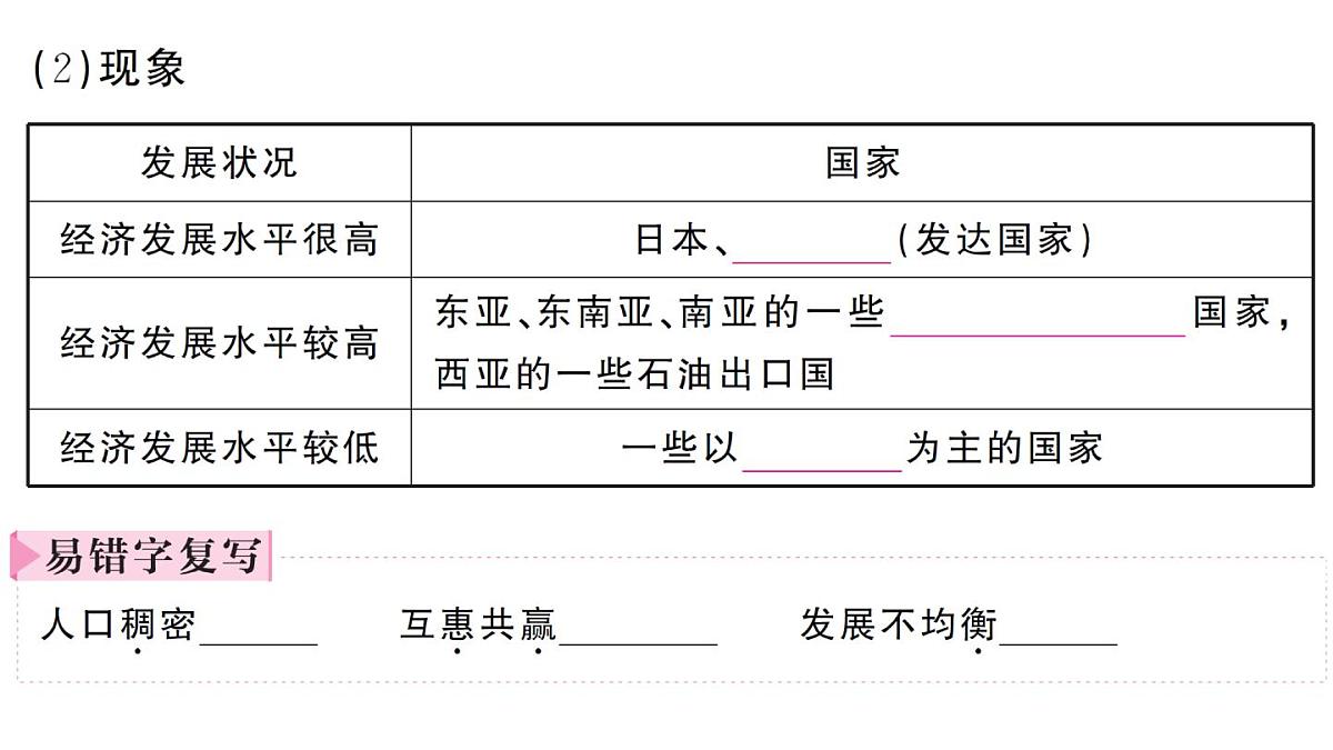 初中地理新人教版七年级下册第七章第二节 人文环境作业课件2025春第6页