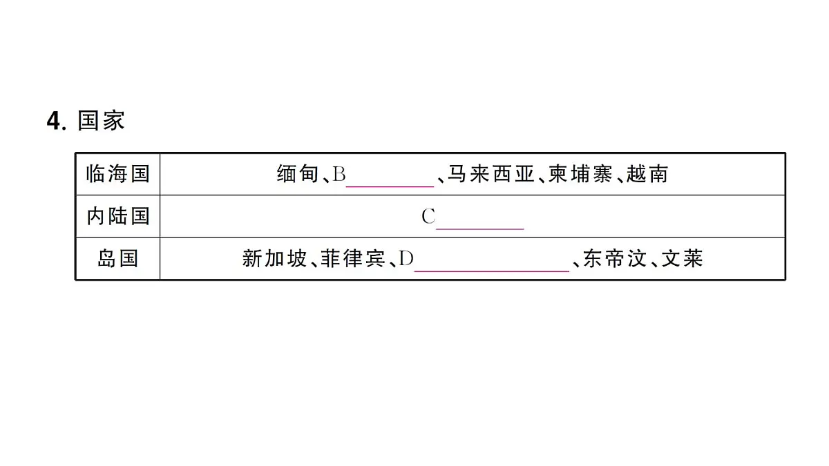 初中地理新人教版七年级下册第八章第二节 东南亚作业课件2025春第6页