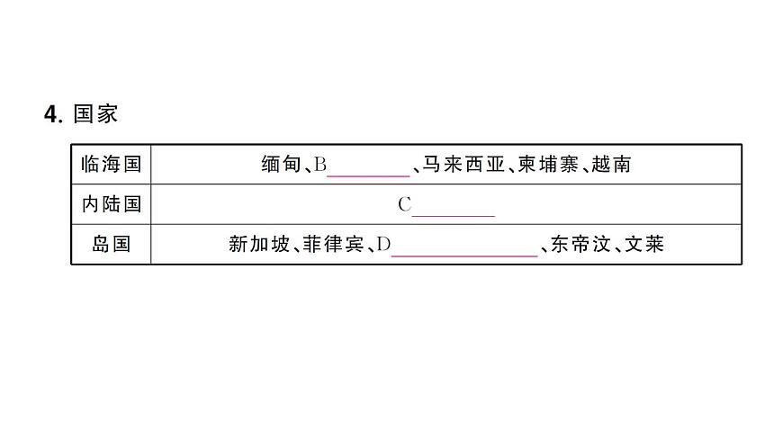 初中地理新人教版七年级下册第八章第二节 东南亚作业课件2025春第6页