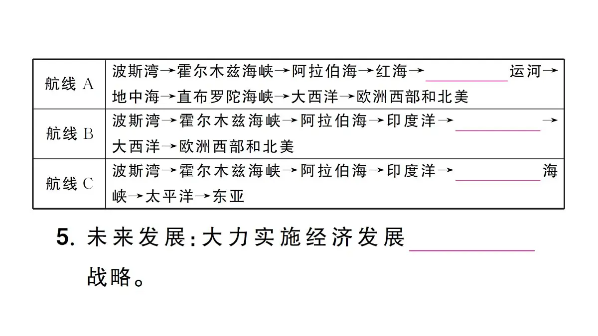 初中地理新人教版七年级下册第九章第一节 西亚作业课件2025春第6页