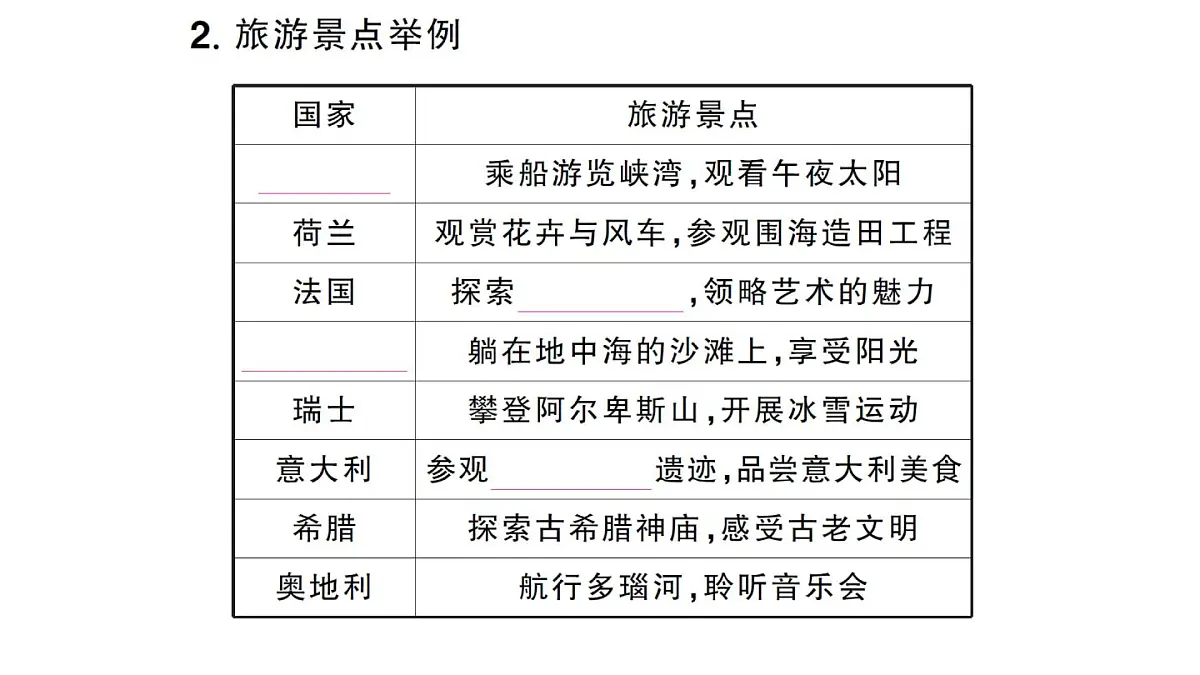 初中地理新人教版七年级下册第九章第二节 欧洲西部作业课件2025春第8页