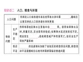 初中地理新人教版七年級下冊第九章第三節(jié) 撒哈拉以南非洲作業(yè)課件2025春