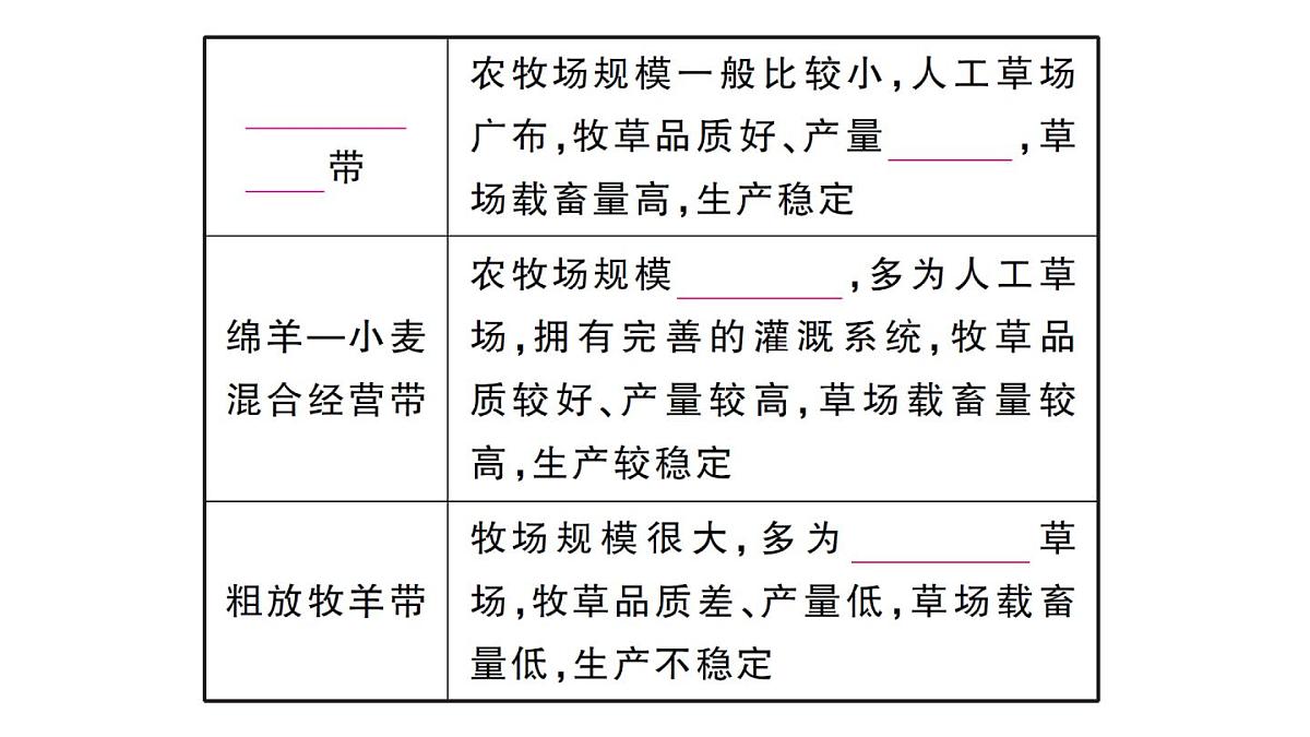 初中地理新人教版七年级下册第九章第四节 澳大利亚作业课件2025春第8页
