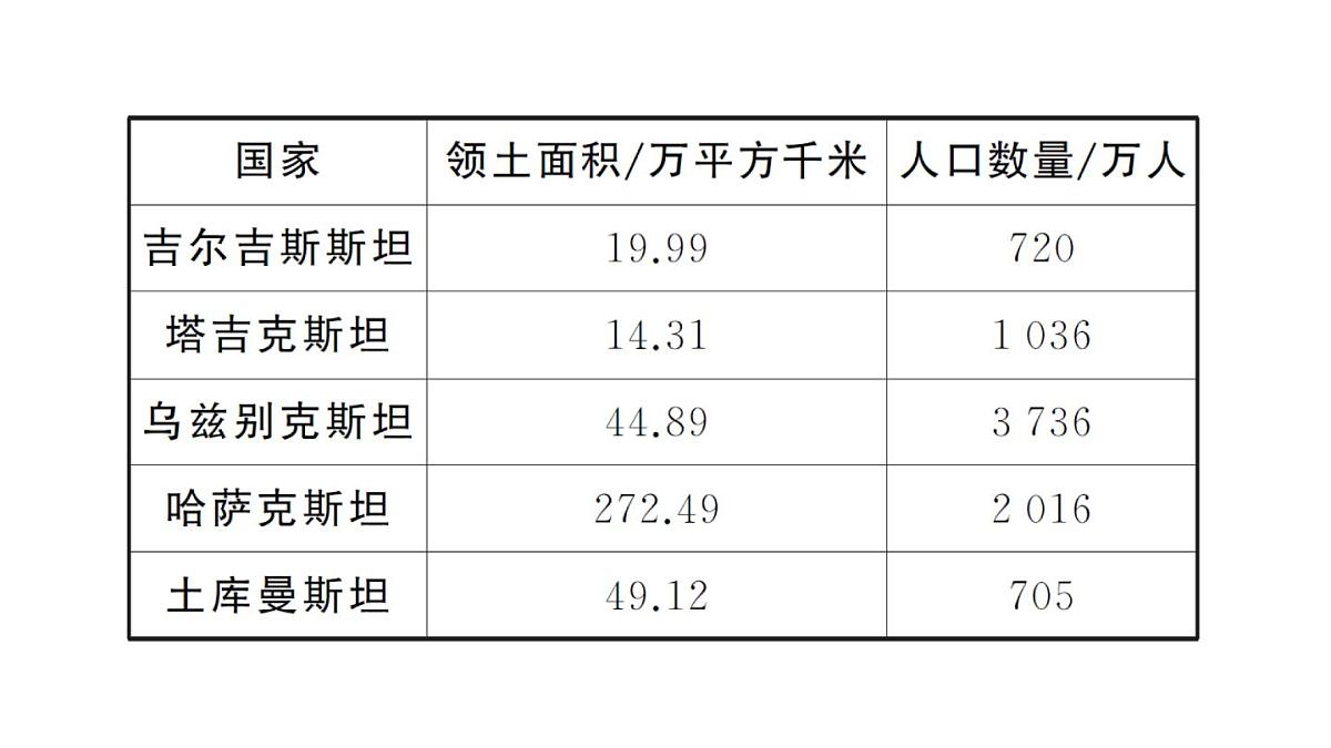 初中地理新人教版七年级下册期末专项一 认识重要的大洲作业课件2025春第4页