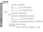 初中地理新人教版七年級(jí)下冊(cè)第七章知識(shí)總結(jié)作業(yè)課件2025春